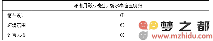 流行语图表