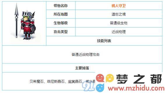 奶块鸦人守卫属性