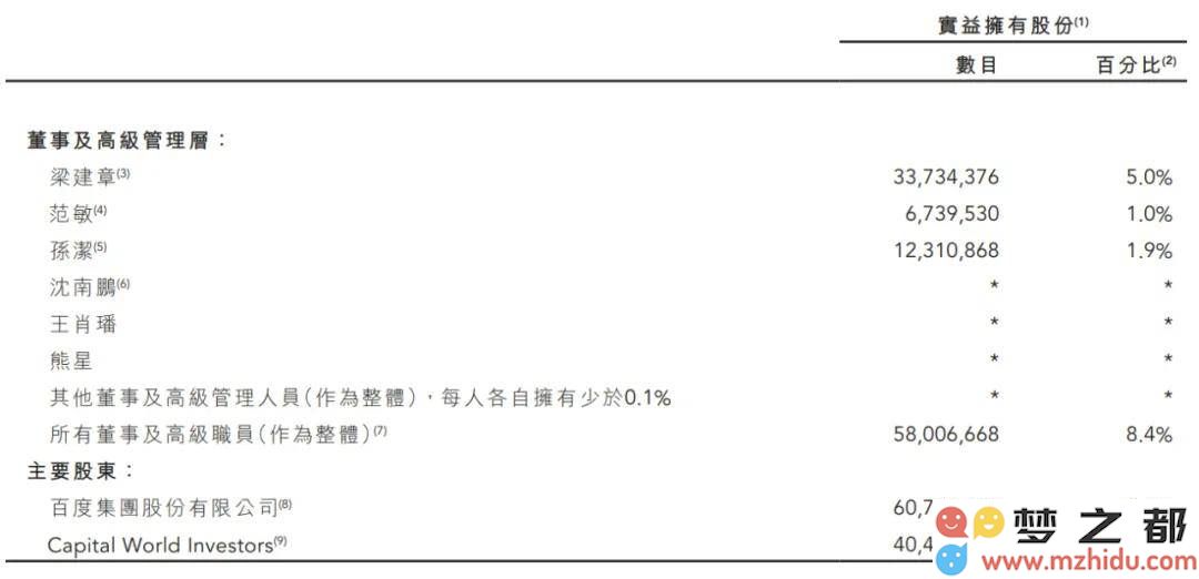 携程股权结构图