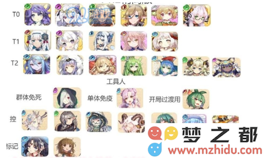 四叶草剧场公测最新角色强度榜单分享