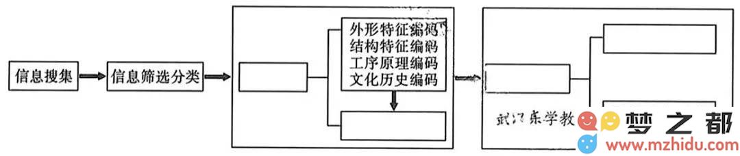 龙骨水车数字化保护流程图