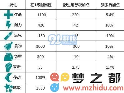 方舟生存进化羽暴龙位置在哪 羽暴龙驯服方法攻略[视频][多图]图片3