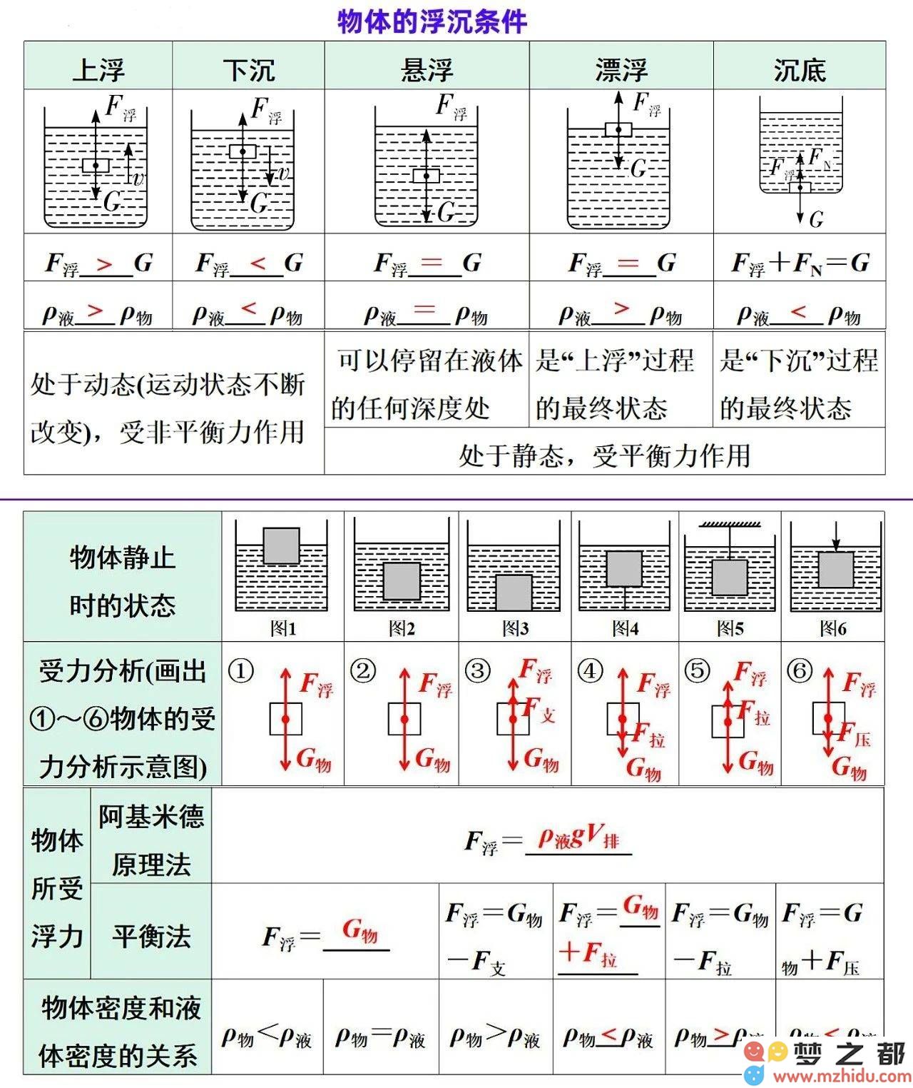 探索起重船中的浮力原理！这道中考物理题，你是否能解答其中的奥秘？