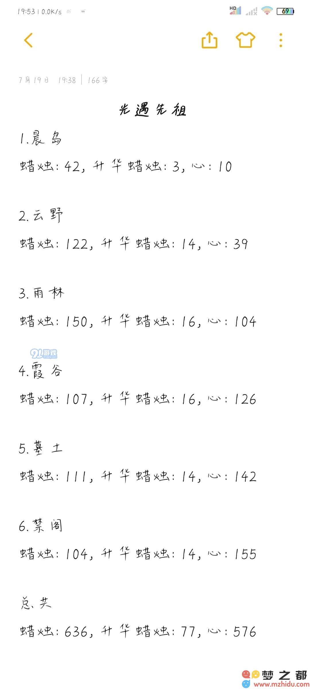 sky光遇解锁全部先祖需要多少蜡烛和心 解锁全部先祖蜡烛和心数量介绍