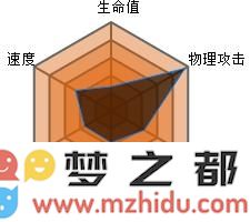 《口袋妖怪复刻》巨钳螳螂的Mega进化机制详细解析及评测分析