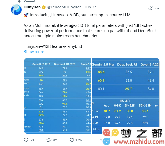 腾讯发布 Hunyuan-A13B：一款功能强大却体积小巧的 AI 模型诠释智慧科技新趋势