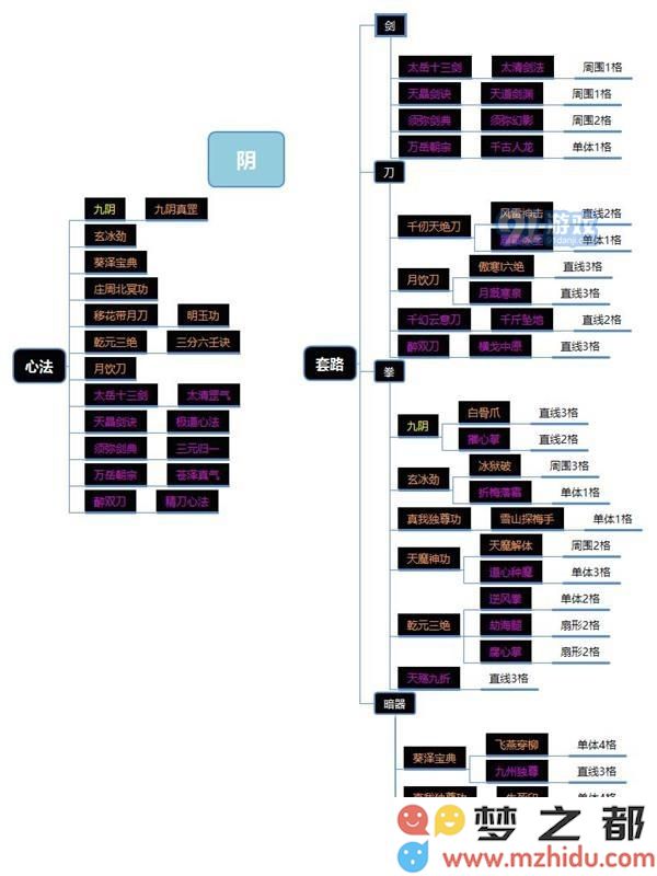 下一站江湖中拥有的各类武学流派及其特点详解