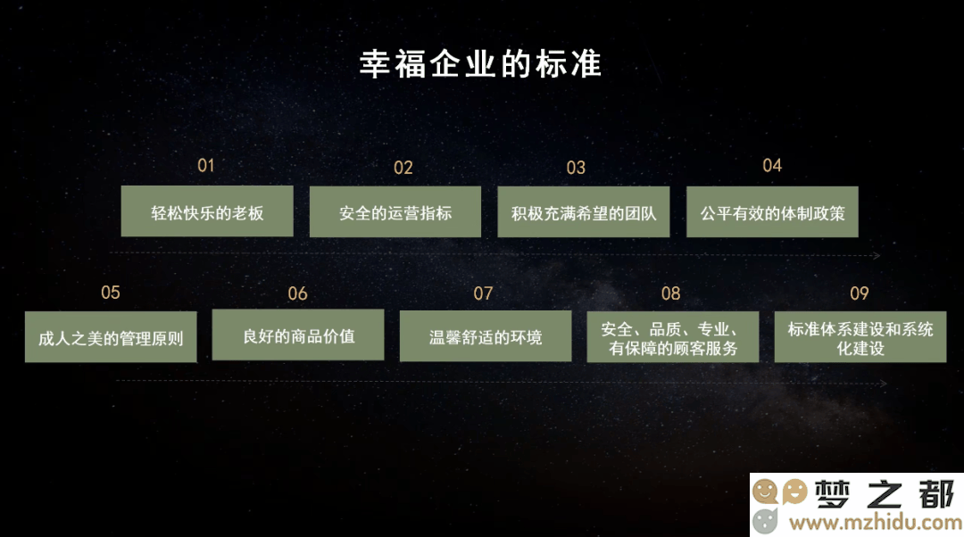 企业转型路径示意图