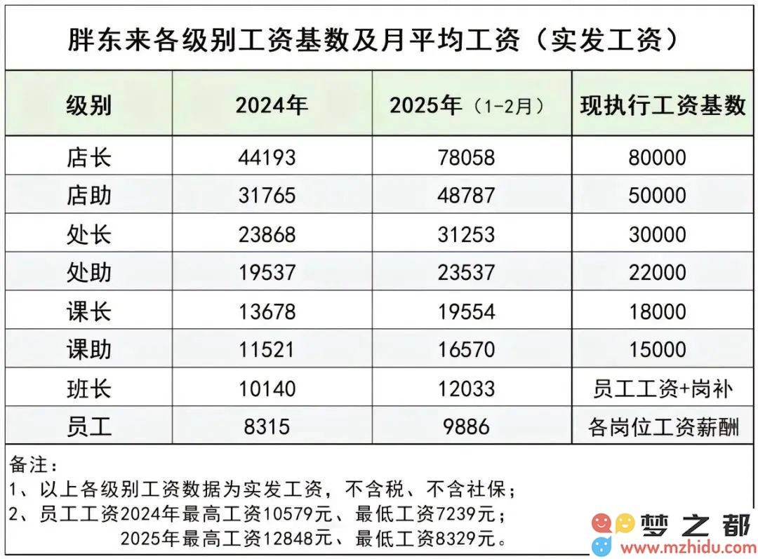 胖东来为何能够脱颖而出，99%的企业却难以追随其成功之路？