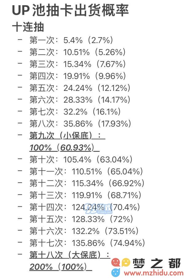 探讨原神UP池的具体机制及其五星角色获得概率有多高