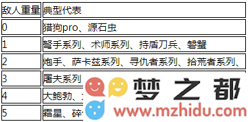 《明日方舟》推人位移距离怎么算