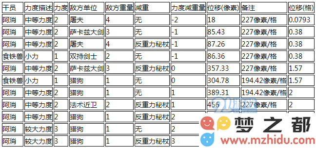 《明日方舟》推人位移距离怎么算