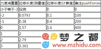 《明日方舟》推人位移距离怎么算