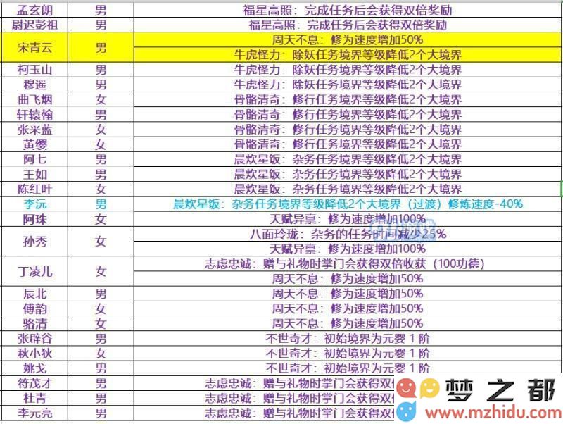 玄元剑仙飞升后怎么玩_飞升后攻略一览