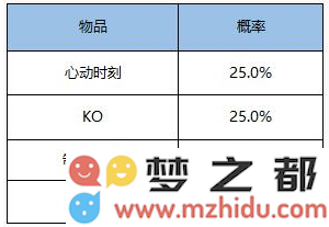 王者荣耀ko击败特效怎么得_ko击败特效获取方法介绍