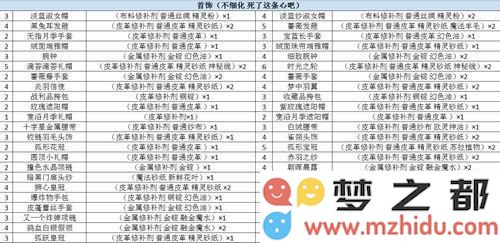 螺旋圆舞曲改造升星需要什么材料 改造升星与原材料一览