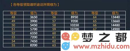 逆水寒等级修为表 逆水寒升级需要多少修为