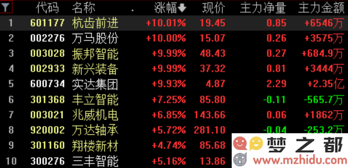 深圳积极推动具身智能机器人技术，3月或将成为机器人概念股大幅增长的关键时刻