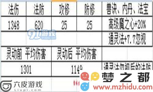 梦幻西游手游灵动九天怎么样 解析灵动九天