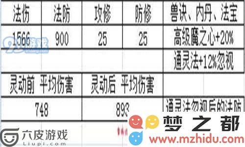 梦幻西游手游灵动九天怎么样 解析灵动九天