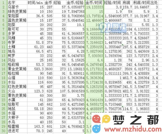 牧羊人之心如何快速孵蛋赚钱 详细孵蛋获利技巧与攻略分享