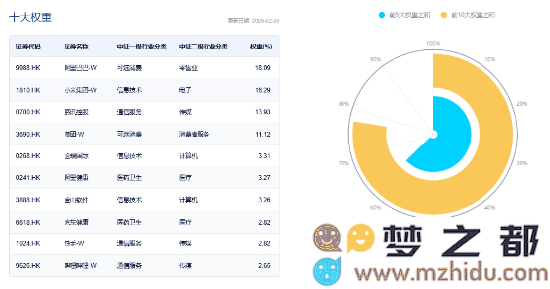 港股通互联网指数表现