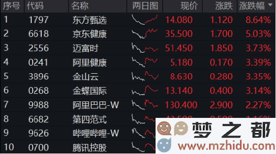 港股互联网市场波动加剧，机构持乐观态度：牛市频繁回调，当前布局的最佳时机在哪里？