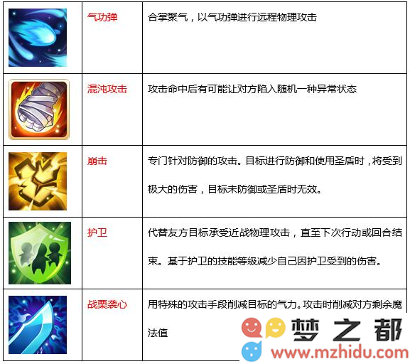 魔力宝贝手机版格斗士厉害吗_格斗士职业技能介绍