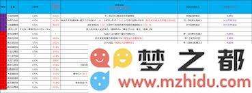 江湖阶破御篇全方位攻略指南详解，助你轻松掌握游戏技巧与策略