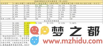 探索江湖酒楼师傅背后的数据测算方法与实例分析