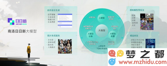 商汤科技全新升级推出日日新V6：多模态人工智能实现重磅进化，API将于明日正式对外开放！