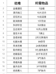 揭秘万年灵芝在江湖中传承与获得的秘技与方法