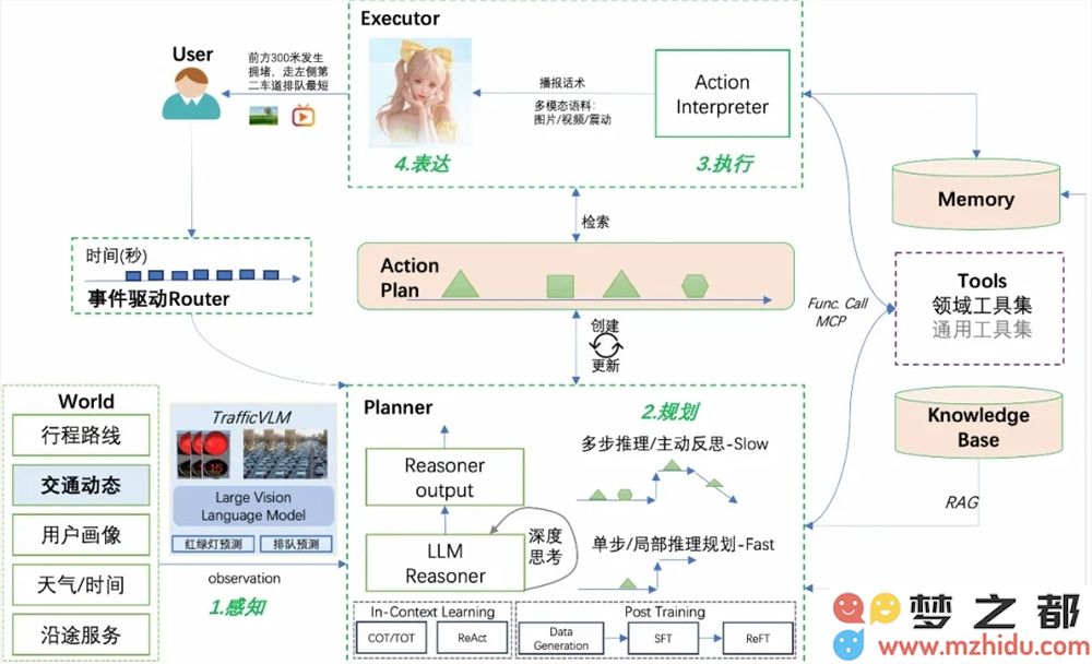 高德推出全球首个地图行业AI驱动导航智能助手 正在逐步向用户推送服务