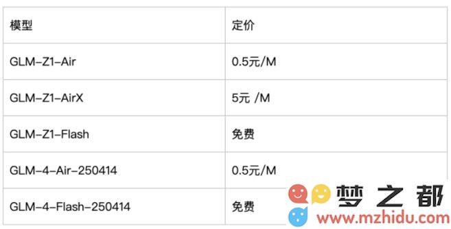 智谱AI正式启用全新域名Z.ai，并开源发布32B和9B系列的GLM模型以推动技术发展
