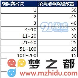 如何在王者荣耀战队赛中获取荣誉勋章？战队赛荣誉勋章的具体获得攻略与方法