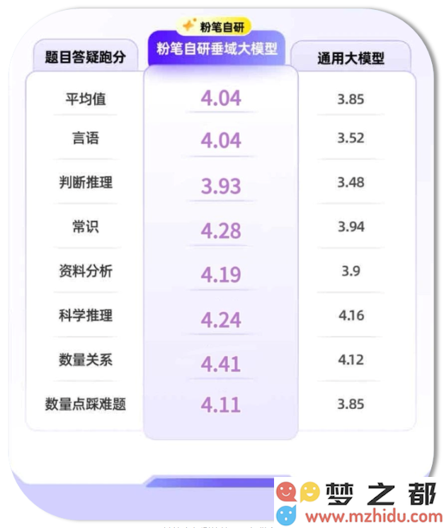 粉笔AI在2025中国AIGC产业峰会上荣获备受瞩目的AIGC产品奖项