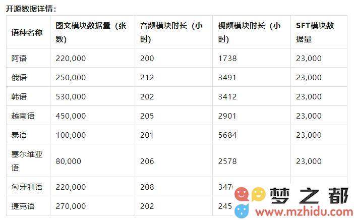 上海人工智能实验室发布全新小语言多模态开放数据集万卷·丝路2.0，助力多语言处理研究与应用