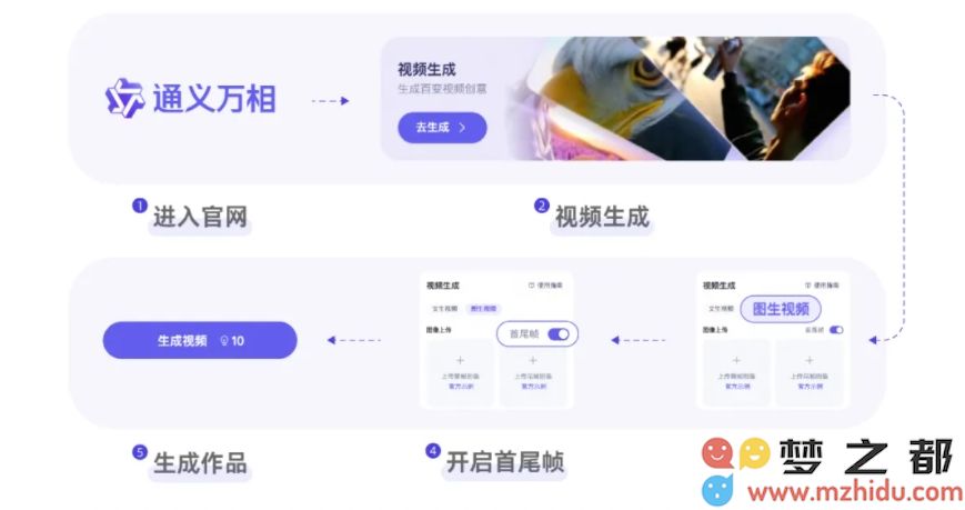 通义万相2.1版本正式发布，创新首尾帧生成视频模型Wan2.1-FLF2V-14B揭开新篇章