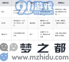 在黑光生存进化的早期阶段选择哪些武器最为合适和有效