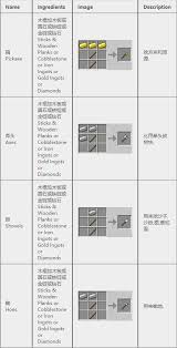 我的世界2025年最新物品合成图表及详细指南，探索所有合成配方信息