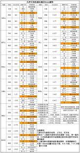 凡人传说伤害计算器2.0使用指南与技巧详解