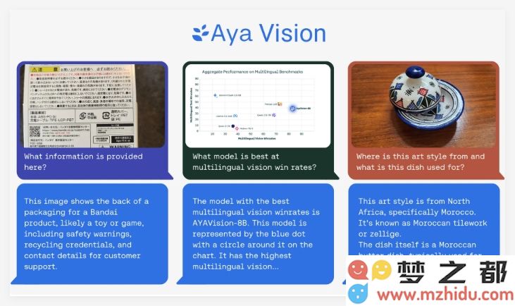 Cohere推出革命性多模态AI模型Aya Vision，提供32B和8B两个不同规格版本，以满足不同需求