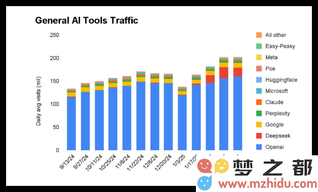 AI日报：热议不断！国产AI产品Manus邀请码售价飙升至5万元；阿里新推出开源推理大模型QwQ-32B；GPT-4.5正式向所有ChatGPT Plus用户全