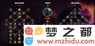 魔兽世界11.1版本恩护龙职业天赋加点攻略与建议分析