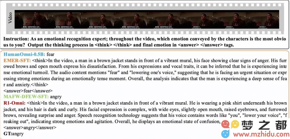 阿里通义发布R1-Omni开源模型 进一步提升多模态情感识别的性能与精准度