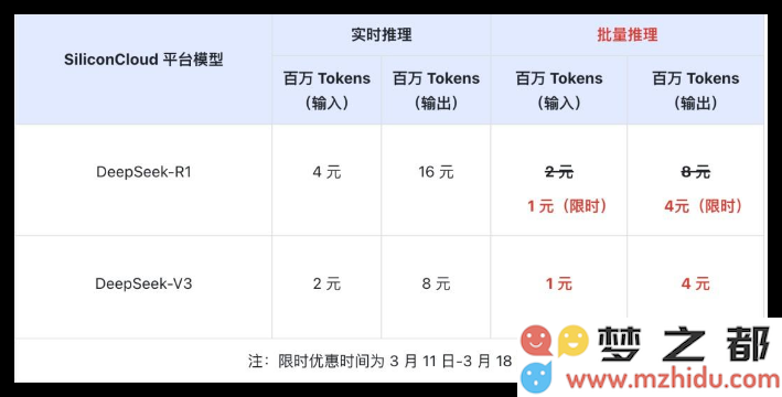 硅基流动发布DeepSeek-R1和V3 API，支持批量推理功能，价格骤降75%
