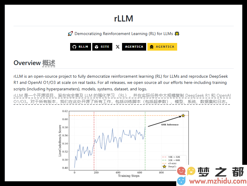 新一代开源编程模型 DeepCoder：超高效编程方式，超越 OpenAI o1模型的巅峰体验