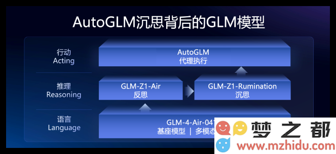 AI日报：智谱推出新Agent产品AutoGLM思考功能；谷歌Gemini 2.5 Pro开放免费使用；ChatGPT的原生图像生成功能现已向所有免费用户提供