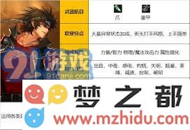 DNF男街霸115级角色加点策略及提升技巧详解，助你快速成长为强力战士