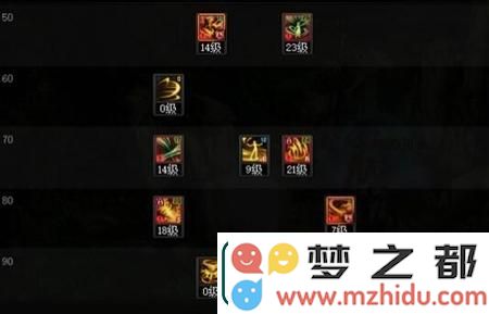 DNF风法最新技能加点一览